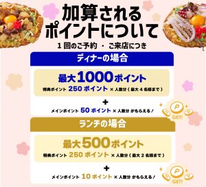 ホットペッパー春のポイントUPフェア2026仕事用LINE用